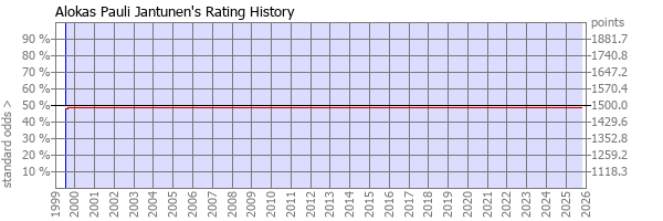 Player Rating