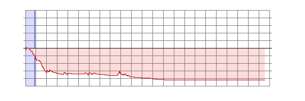 Player Rating