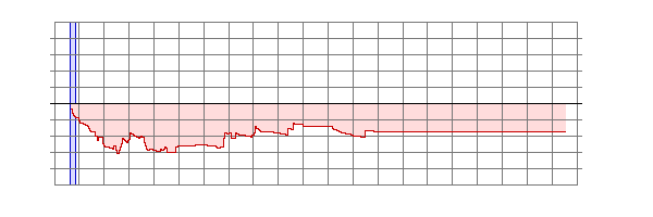 Player Rating