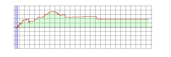 Player Rating