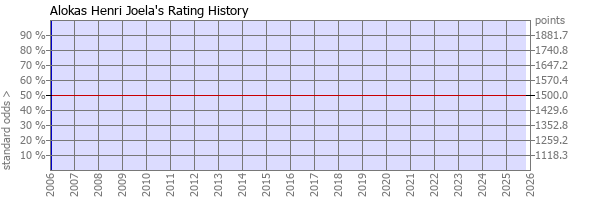 Player Rating