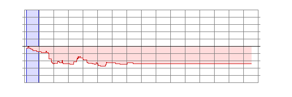 Player Rating