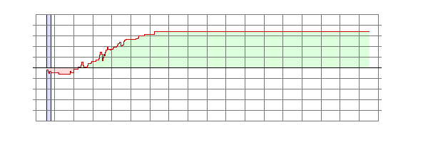 Player Rating