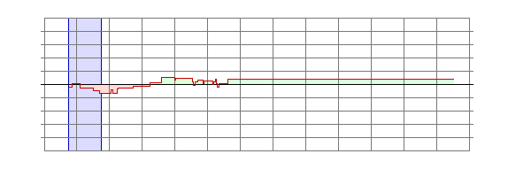 Player Rating