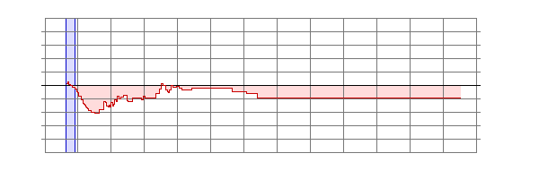 Player Rating