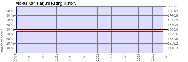Player Rating