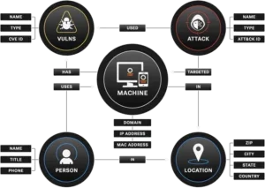 RADICL_Platform Overview_Data Fabric_EOAW_v4